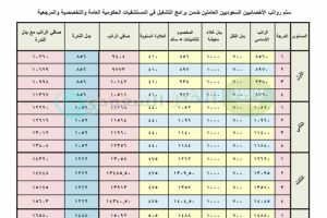 سلم رواتب الكادر الصحي