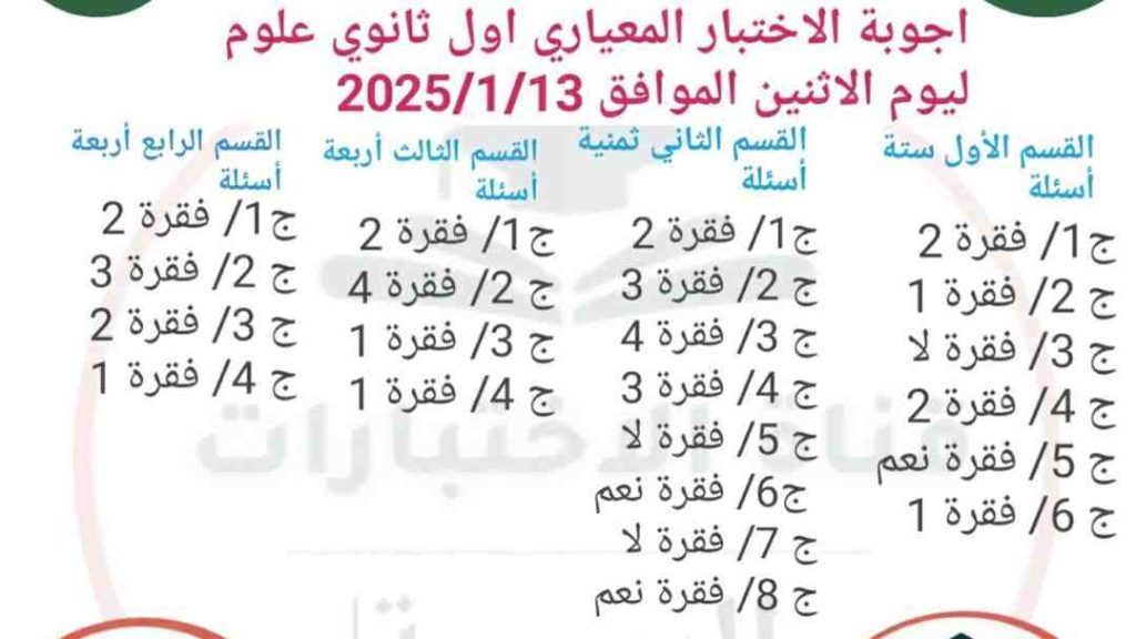 اجوبة الاختبار المعياري اول ثانوي علوم ليوم الاثنين الموافق 2025/1/13
