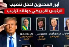 أبرز المدعوين لحفل تنصيب الرئيس الأمريكي دونالد ترامب في يناير 2025