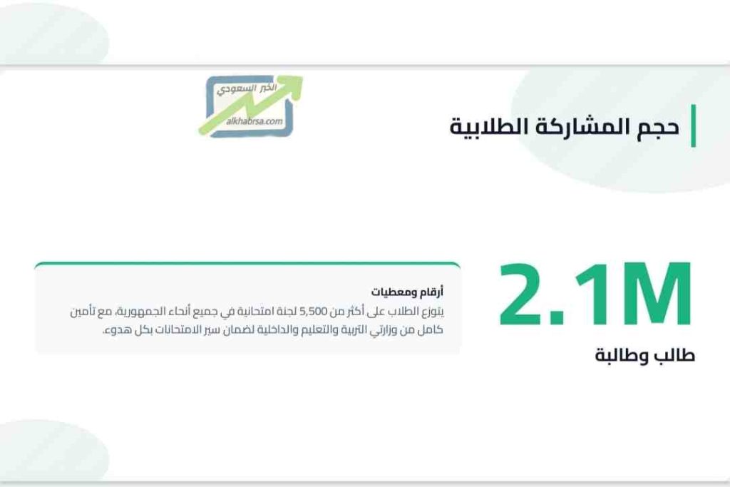 امتحانات الشهادة الإعدادية 2026